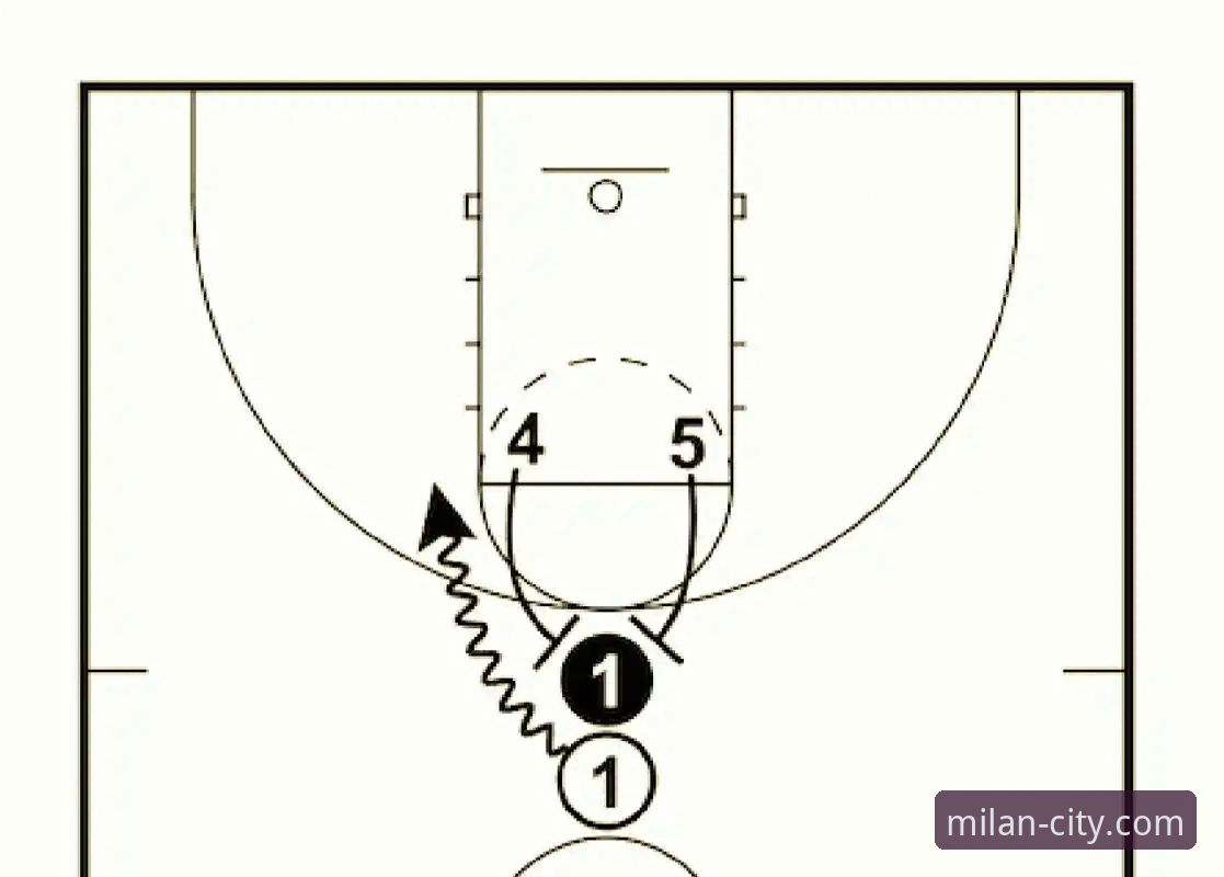 从米兰官网视角，解析中国女篮战术变阵的实用技巧